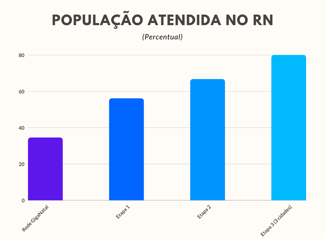 Graph 2