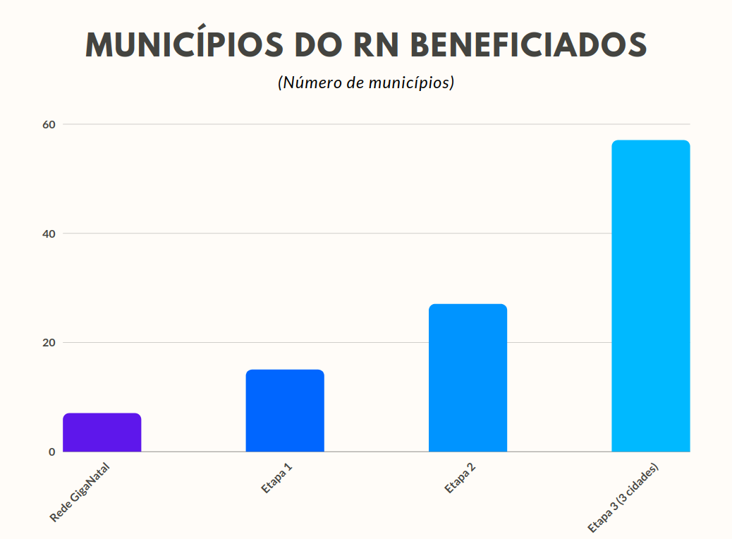 Graph 3